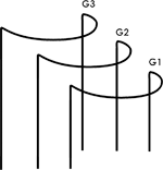 Premium Range